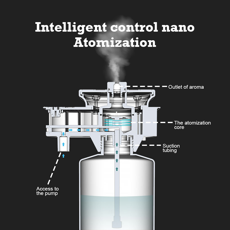 30000 Feet Namste Aroma Diffus - Home Fragrance Products incelemesi ve fiyatı
