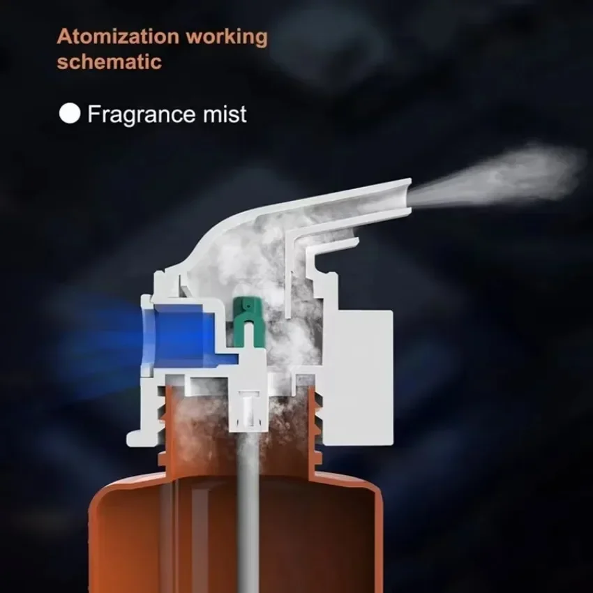 Wall Mounted Plug-in Essential - Home Fragrance Products incelemesi ve fiyatı