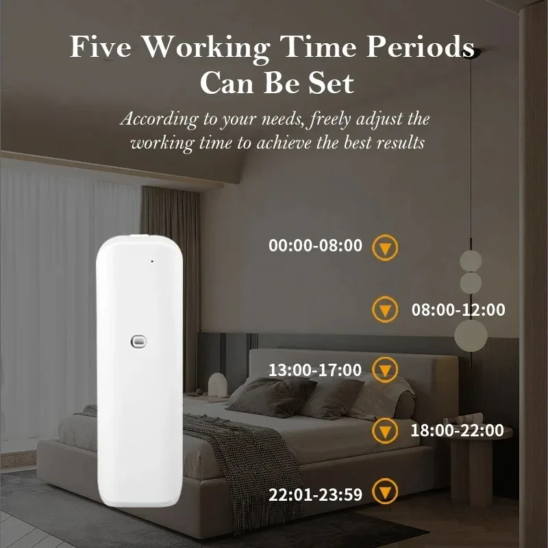 Fragrance Diffuser Toilet Auto - Home Fragrance Products incelemesi ve fiyatı