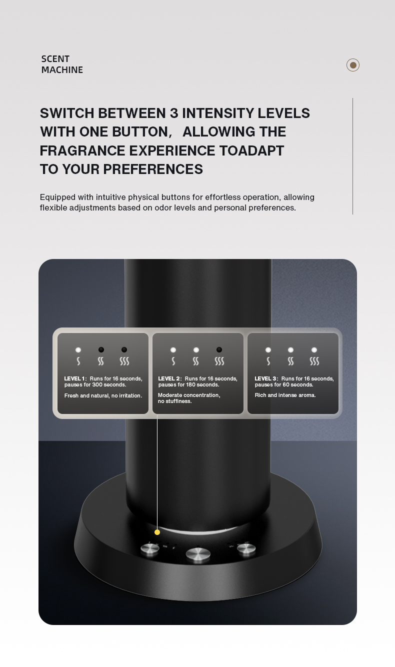 Home Fragrance Perfume Bluetoo - Home Fragrance Products incelemesi ve fiyatı
