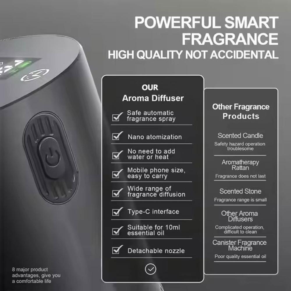 Portable Essential Oil Diffuse - Home Fragrance Diffusers incelemesi ve fiyatı
